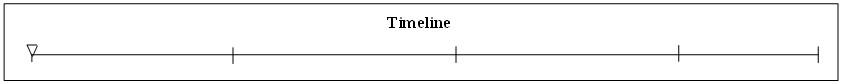 002 Timeline