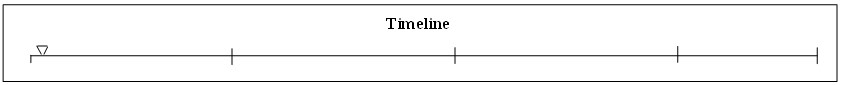 003 Timeline