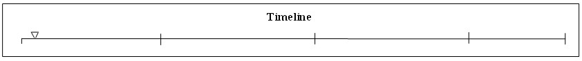 009 Timeline 009 Timeline