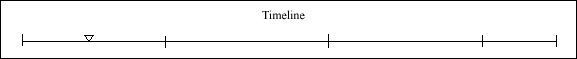 012 Timeline 012 Timeline