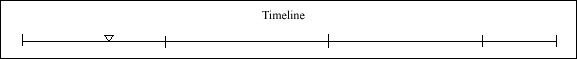 015 Timeline 015 Timeline