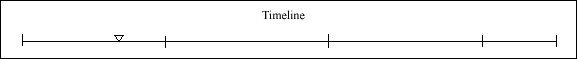 017 Timeline 017 Timeline
