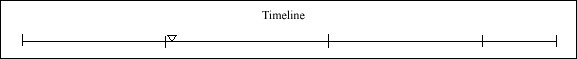 022 Timeline 022 Timeline