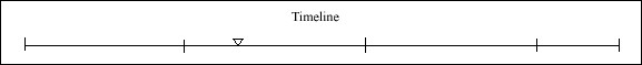 025 Timeline 025 Timeline