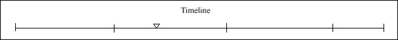 027 Timeline