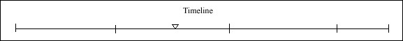 032 Timeline 032 Timeline