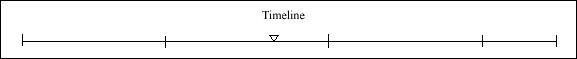 036 Timeline 036 Timeline