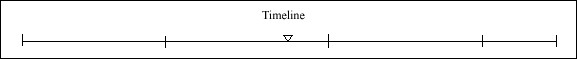 039 Timeline