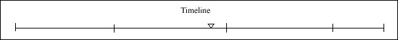 043 Timeline