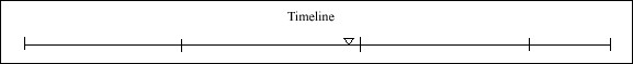 046 Timeline 046 Timeline