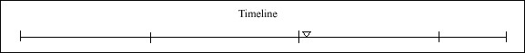 048 Timeline 048 Timeline