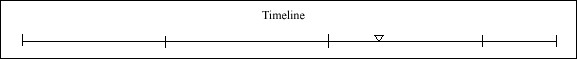 051 Timeline