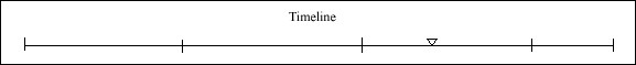 053 Timeline 053 Timeline