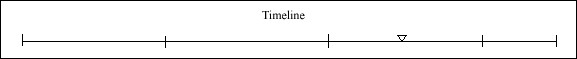 057 Timeline 057 Timeline
