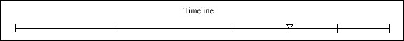 058 Timeline 058 Timeline