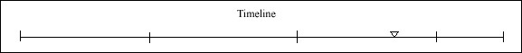 065 Timeline 065 Timeline