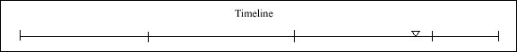 087 Timeline