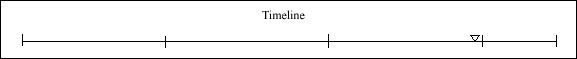 092 Timeline 092 Timeline
