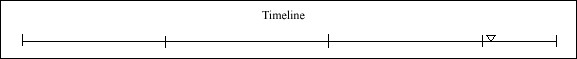 100 Timeline