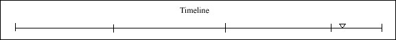 106 Timeline 106 Timeline