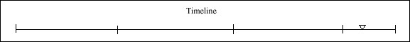 113 Timeline 113 Timeline