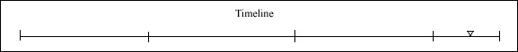 124 Timeline 124 Timeline