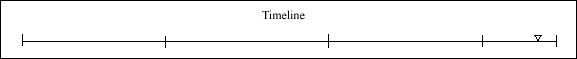 140 Timeline